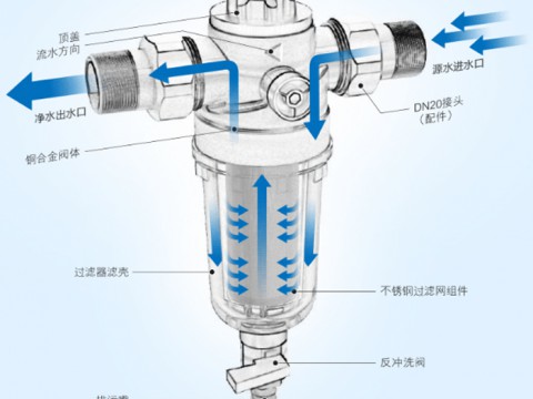 2022年超滤净水器行业市场深度分析线上销售渠道增长迅猛，资讯直饮水网