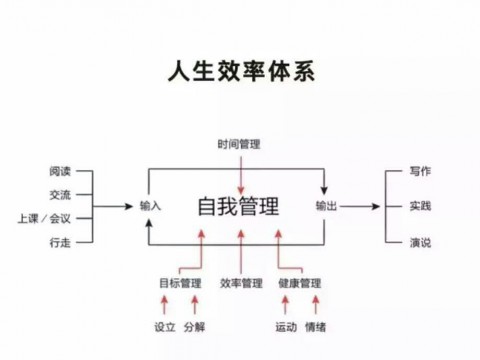 净水器厂家如何破解“忙无功”的新闻直饮水网