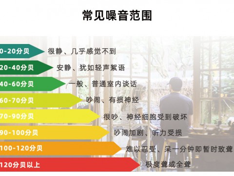 住所靠近外环路，交通噪音烦人