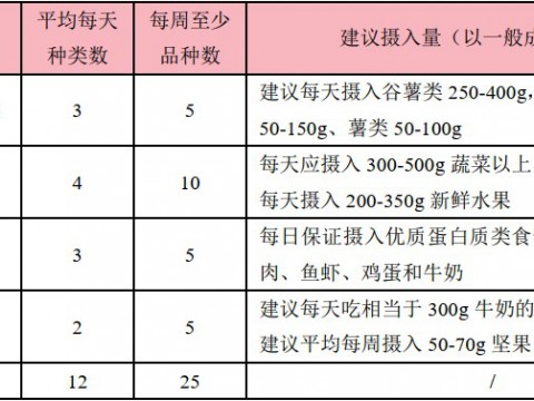 老年人的健康从饮食、运动、心理健康开始